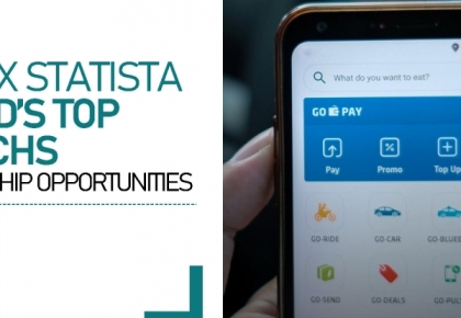 Hợp tác với CNBC và Statista qua World's Top Fintechs 2023 để đưa thương hiệu tài chính đến khắp thế giới  