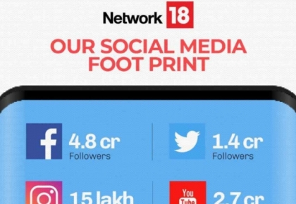 Mở Cửa Cơ Hội Kinh Doanh Với Thị Trường Ấn Độ Qua Network18