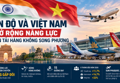 Aviation Week: Ấn Độ và Việt Nam mở rộng năng lực vận tải hàng không song phương