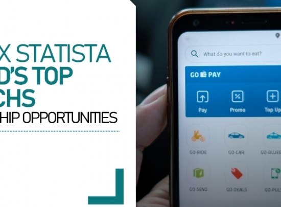 Hợp tác với CNBC và Statista qua World's Top Fintechs 2023 để đưa thương hiệu tài chính đến khắp thế giới  